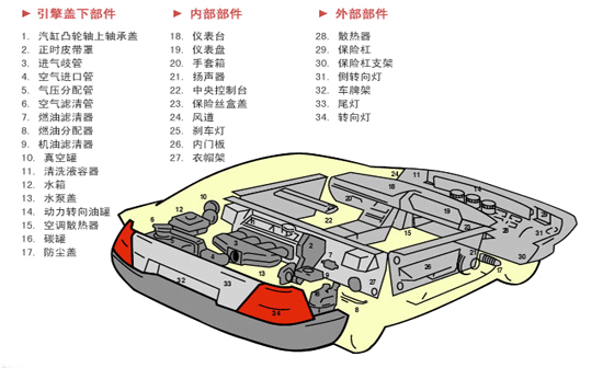 20K超聲波焊接機(jī)的汽車(chē)配件